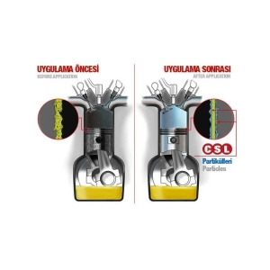 Restore Motor Onarıcı 400 ML